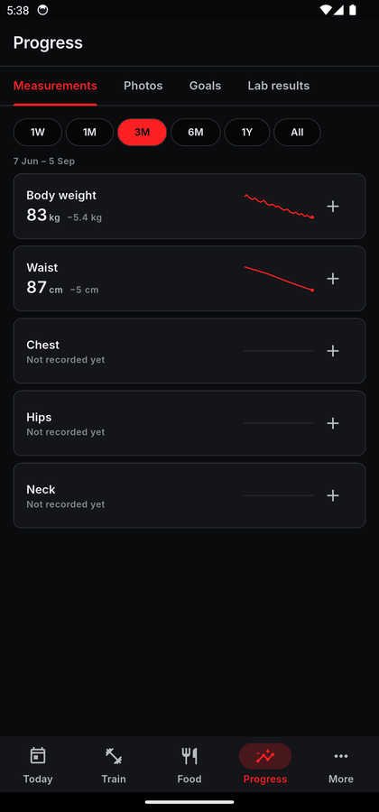 The Progress screen with tabs for Measurements, Photos, Goals and Lab results, listing body weight and waist with sparkline charts and other measurements marked as not recorded yet.