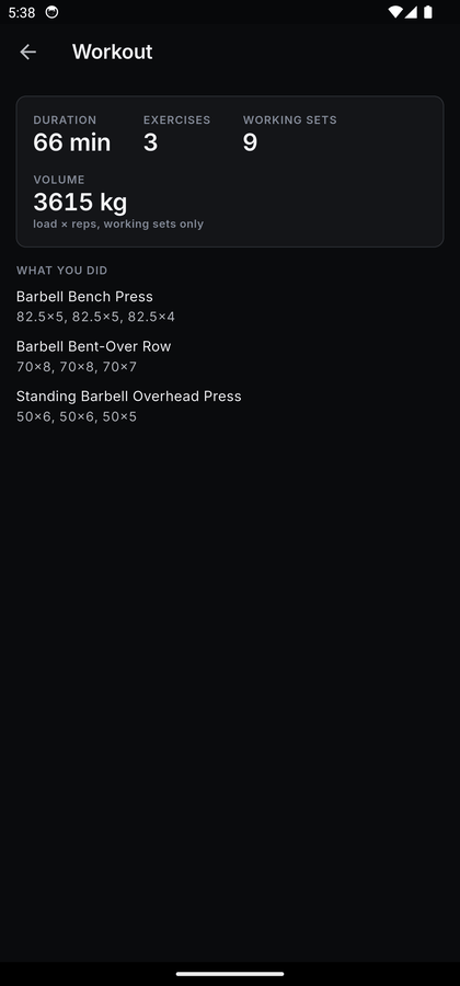 A finished workout: 66 minutes, 3 exercises, 9 working sets, 3615 kg of volume, then each exercise with the load and reps of every set written out.