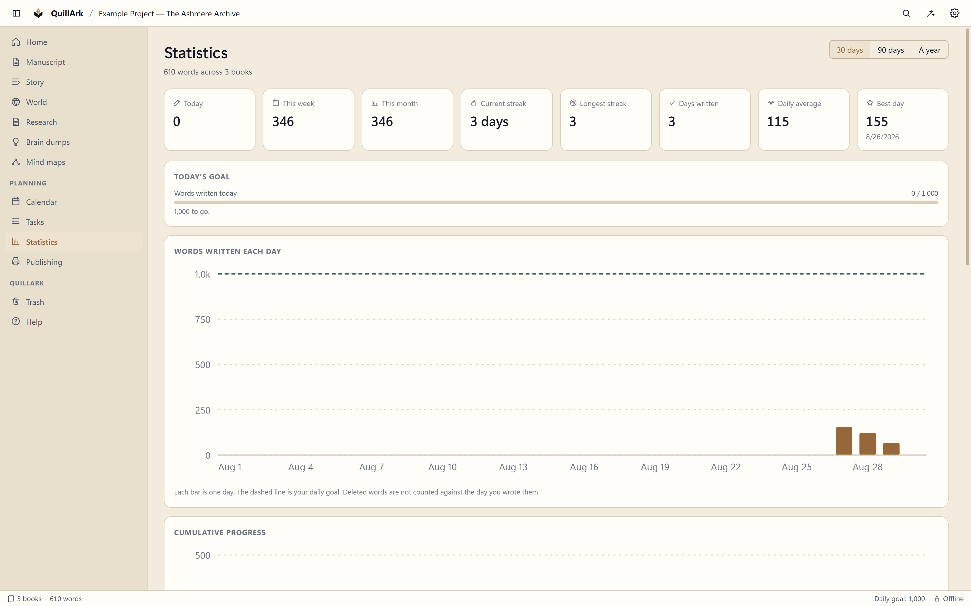 The QuillArk statistics view charting words written over time, writing streaks and per-chapter word counts.