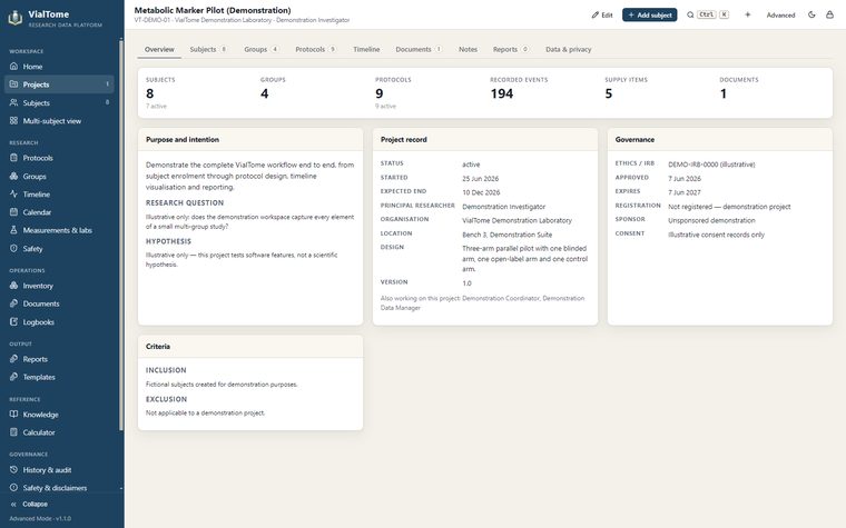 Project dashboard — Purpose, research question, design and the project record at a glance.