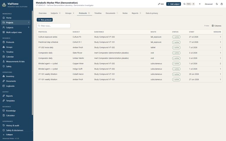 Project protocols — Every protocol in the project with its substance, route and version.