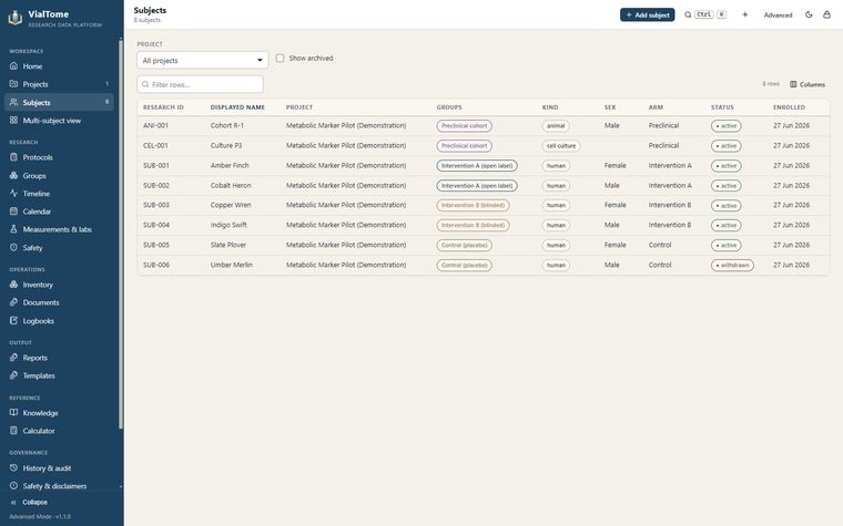Subjects — Subjects across projects, with groups, kind and status.
