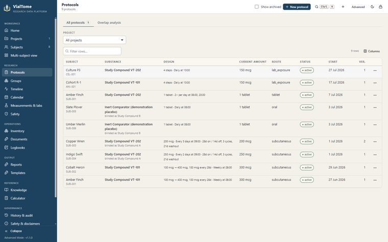 Protocols — All protocols with their design summary and current amount.