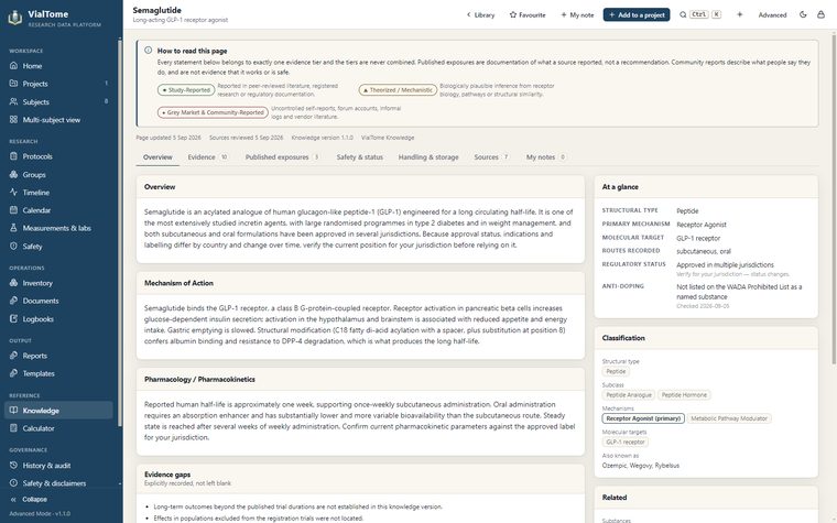 Substance monograph — Identification, mechanism, pharmacology, classification and explicit evidence gaps.