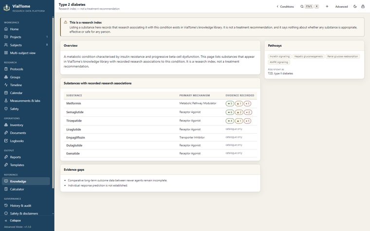 Condition page — A research index of substances associated with a condition.