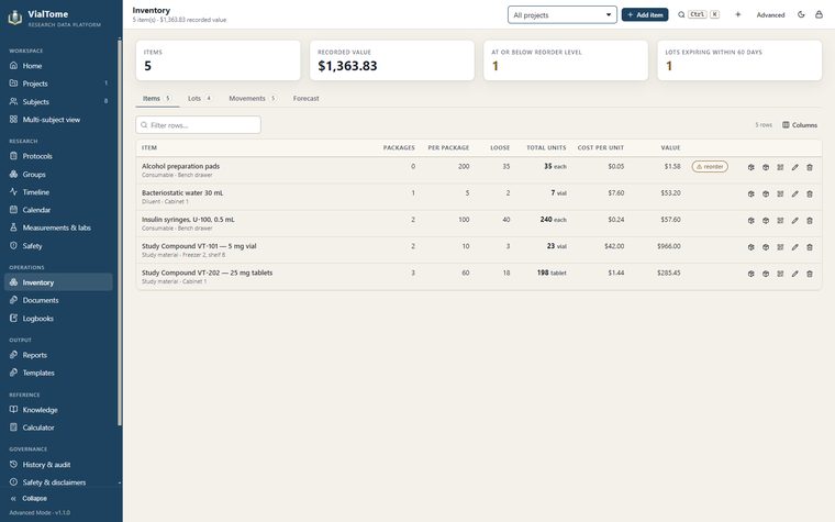 Inventory — Packages and individual units, cost per unit and recorded value.