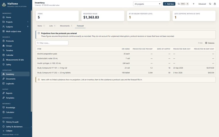 Inventory forecast — Projected use, days of supply and run-out from your own protocols.