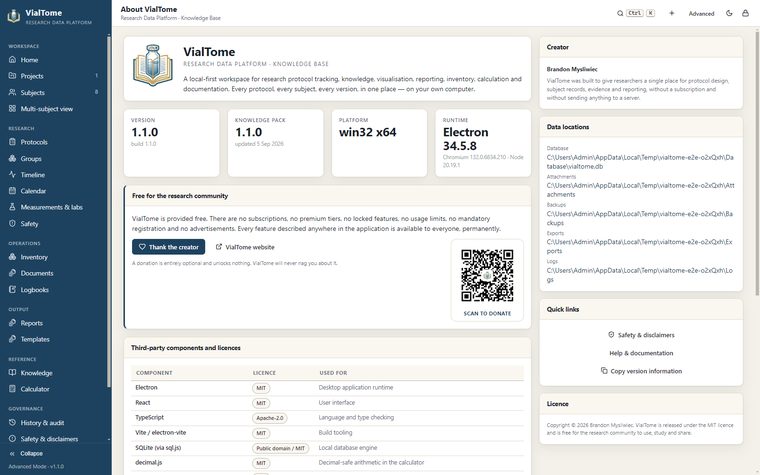 About — Version, knowledge pack, data locations, licences and the donation link.