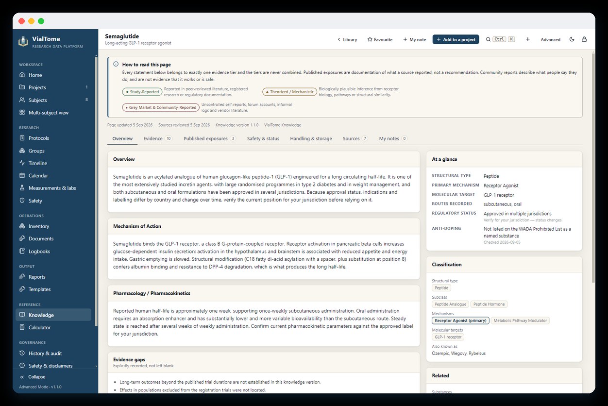 A VialTome knowledge monograph showing classification, evidence tiers and identifiers