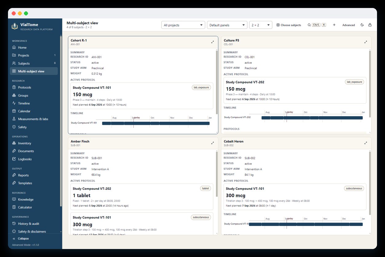 VialTome multi-subject view showing four subjects at once